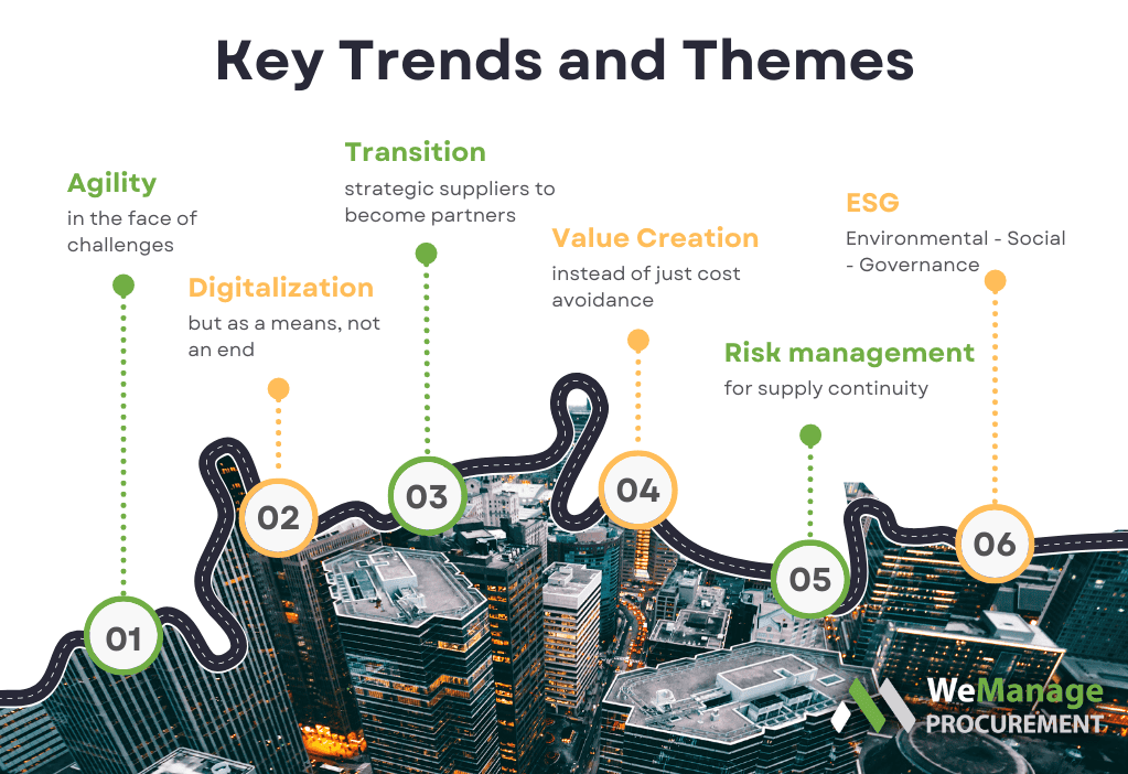 6 Key Trends from CPO2022
- Agility
- Digitalization
- Supplier Relationships
- Value Creation
- Risk Management
- ESG