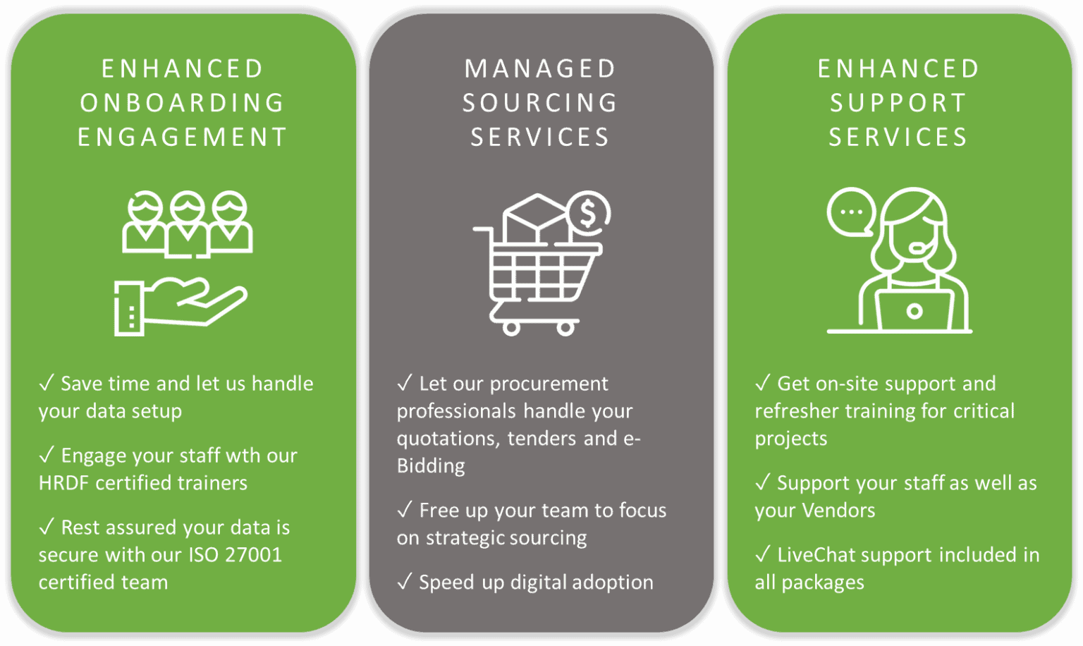 With our Managed Services, you can enjoy enhanced onboarding engagement, managed sourcing services and enhanced support services.