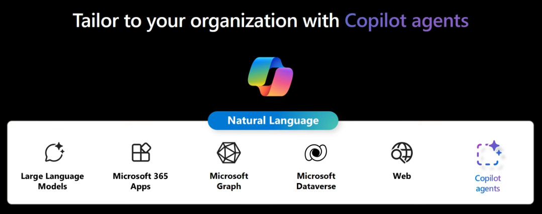 Extending Microsoft 365 Copilot