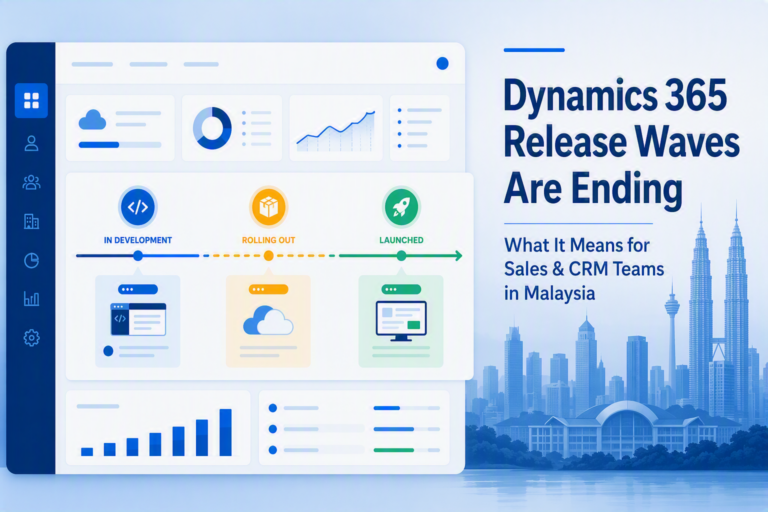 Dynamics 365 CRM Malaysia continuous update roadmap illustration